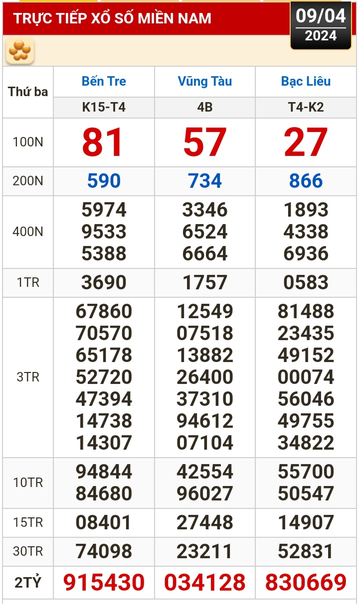 今天(4 月 9 日)的彩票结果:槟椥、头顿、薄寮、多乐、广南...- 照片 1。 Kết quả xổ số hôm nay (9-4): Bến Tre, Vũng Tàu, Bạc Liêu, Đắk Lắk, Quảng Nam...- Ảnh 1.