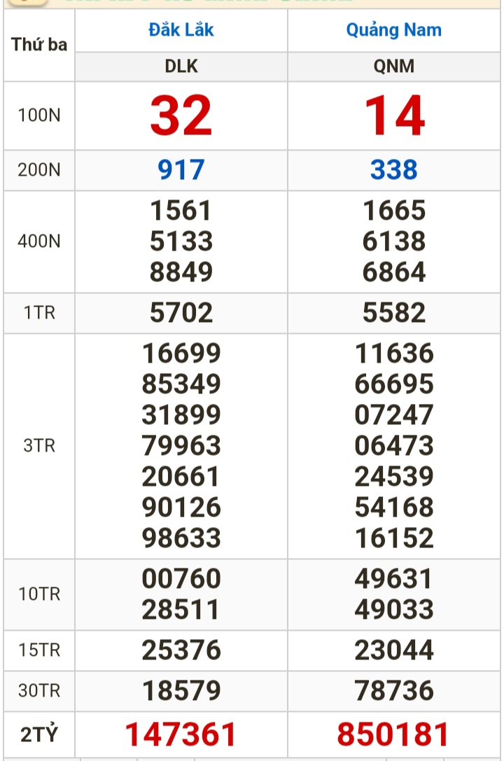今天(4 月 9 日)的彩票结果:槟椥、头顿、薄寮、多乐、广南...- 照片 2。 Kết quả xổ số hôm nay (9-4): Bến Tre, Vũng Tàu, Bạc Liêu, Đắk Lắk, Quảng Nam...- Ảnh 2.