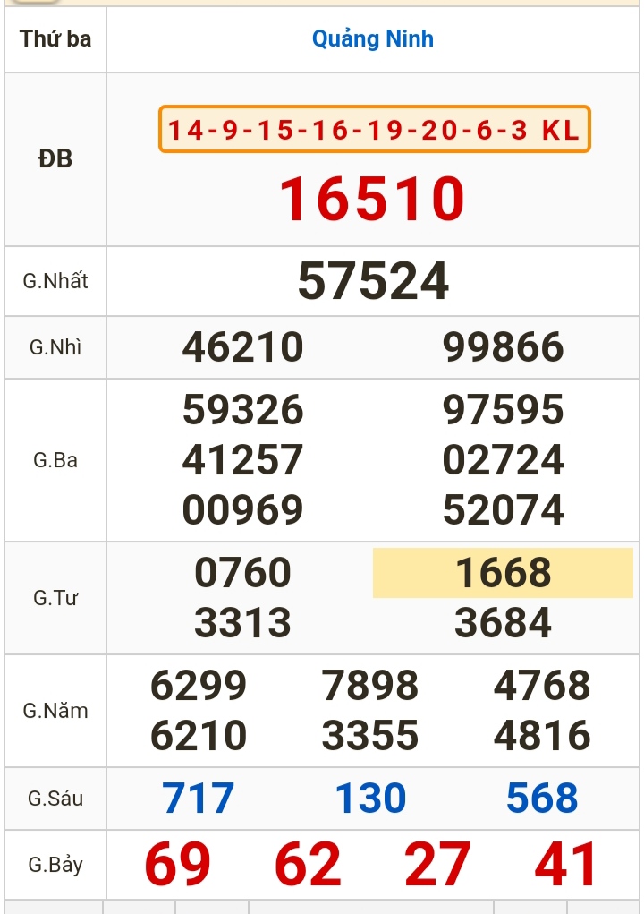 今天(4 月 9 日)的彩票结果:槟椥、头顿、薄寮、多乐、广南...- 照片 3。 Kết quả xổ số hôm nay (9-4): Bến Tre, Vũng Tàu, Bạc Liêu, Đắk Lắk, Quảng Nam...- Ảnh 3.
