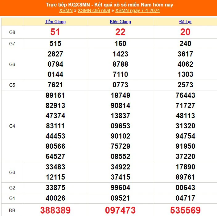 XSMN 4/9,今日南方彩票直播,2024 年 4 月 9 日,4 月 9 日开奖结果 - 照片 1。 XSMN 9/4, trực tiếp xổ số miền Nam hôm nay 9/4/2024, kết quả xổ số ngày 9 tháng 4 - Ảnh 1.
