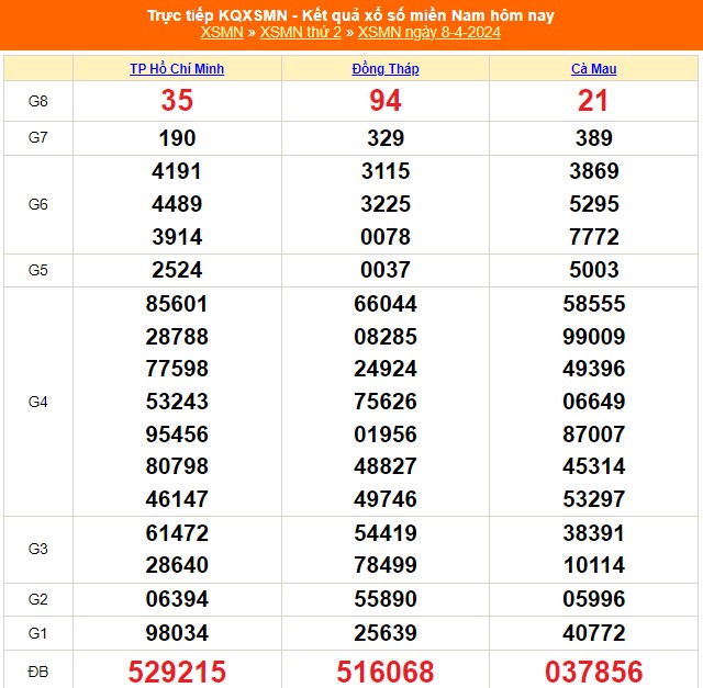 XSMN 4/9,今日南方彩票直播,2024 年 4 月 9 日,4 月 9 日开奖结果 - 照片 1。 XSMN 9/4, trực tiếp xổ số miền Nam hôm nay 9/4/2024, kết quả xổ số ngày 9 tháng 4 - Ảnh 1.