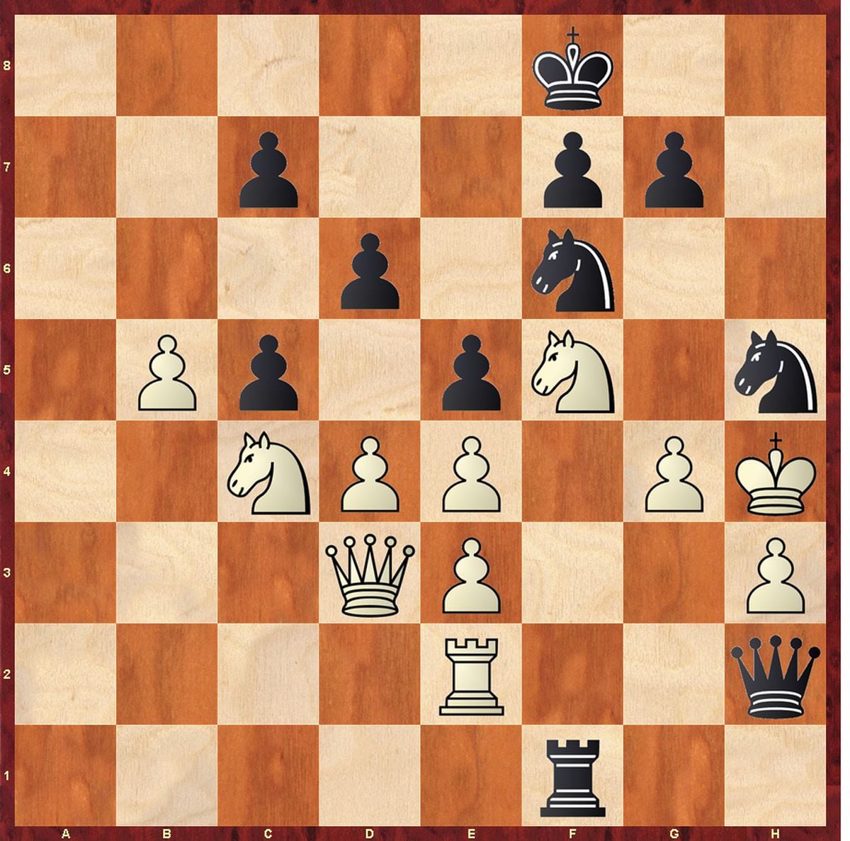 国际象棋候选人锦标赛:Gukesh 的高品质 |国际象棋比赛