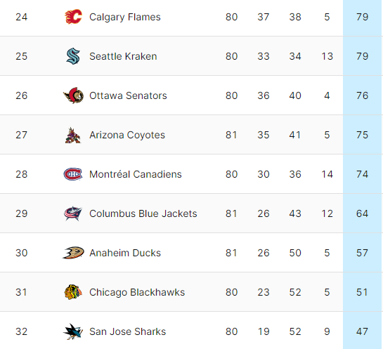 留给加拿大人的只有三种可能