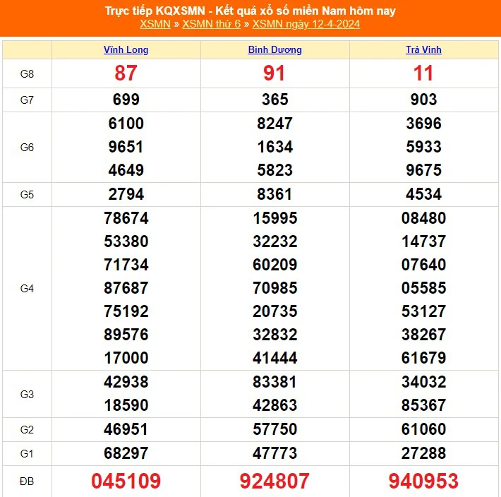 XSMN 4月16日,直播南方彩票今日2024年4月16日,开奖结果4月16日-图5。 XSMN 16/4, trực tiếp xổ số miền Nam hôm nay 16/4/2024, kết quả xổ số ngày 16 tháng 4 - Ảnh 5.