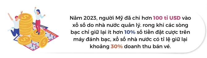 彩票行业吸引了数百万美国人