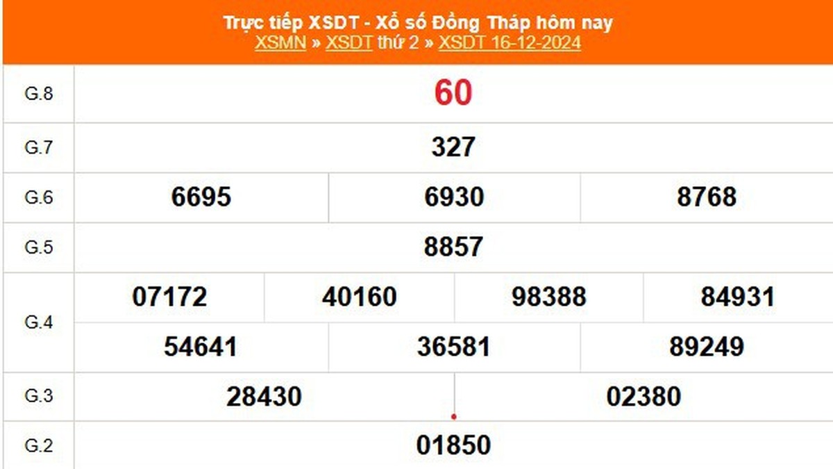 XSDT 12 月 16 日 - 今天同塔彩票结果 2024 年 12 月 16 日